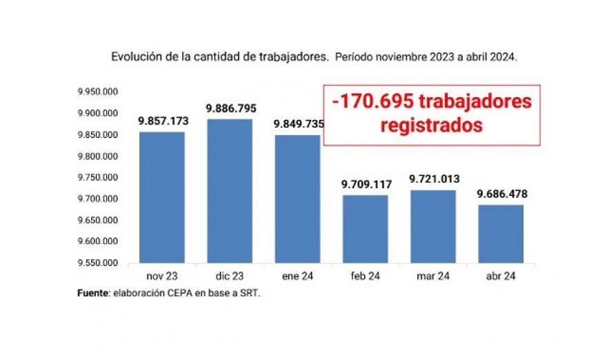 cepa-analisis-dinamica-laboral-empresarial